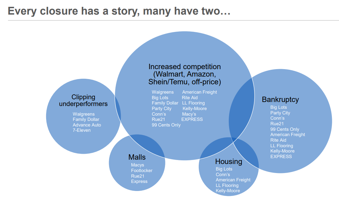 Every closure has a story, many have two…